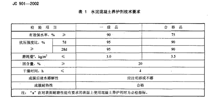 混凝土養(yǎng)護(hù)劑