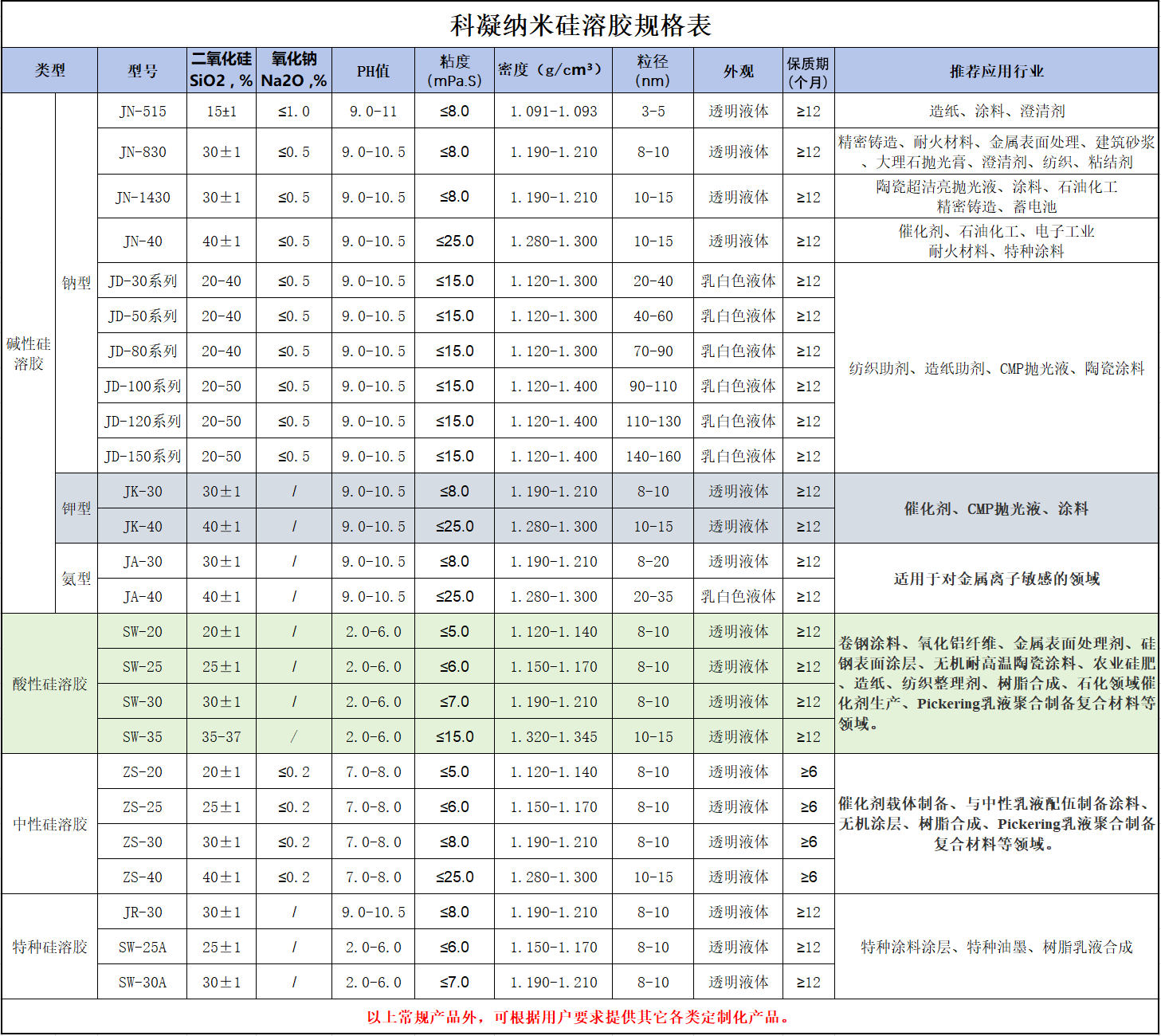 硅溶膠規格表新.png